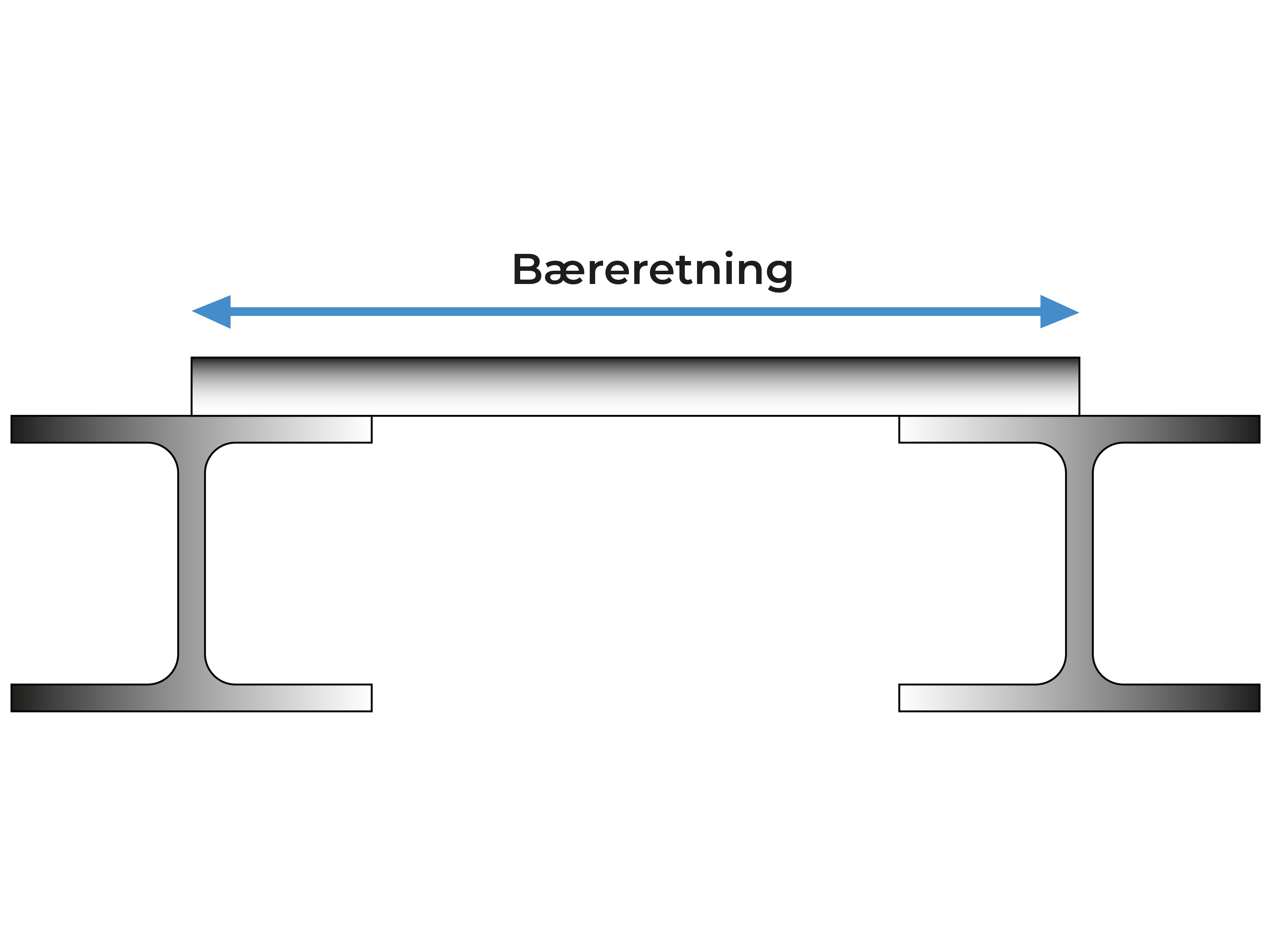 Illustration af b&aelig;reretning p&aring; en gitterrist